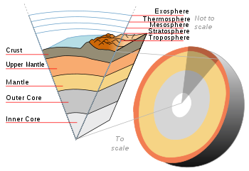polar shift earth's crust Wikipedia